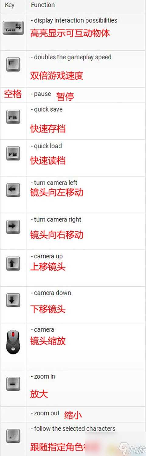 永恒之柱2 死火 图文全流程全任务攻略 全地图指引
