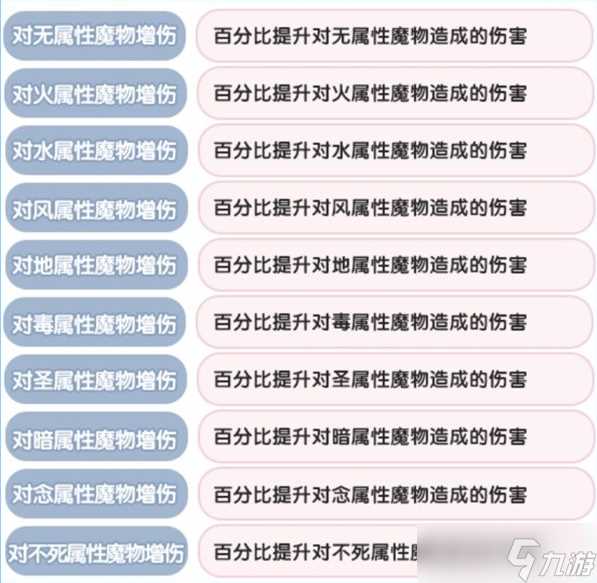 仙境传说新启航克制关系详情介绍