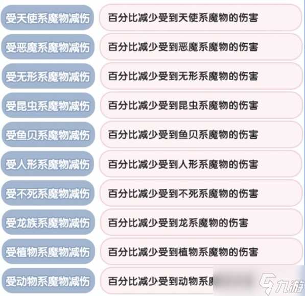 仙境传说新启航克制关系详情介绍