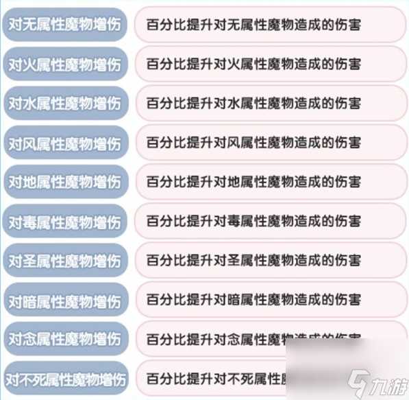 仙境传说新启航克制关系详情玩法推荐