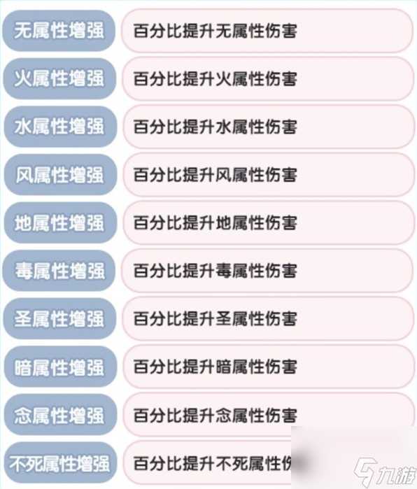 仙境传说新启航克制关系详情玩法推荐