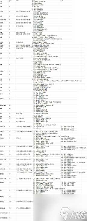 寻还合成表 寻还建筑物合成大全