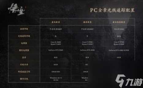 黑神话悟空笔记本能否游玩说明