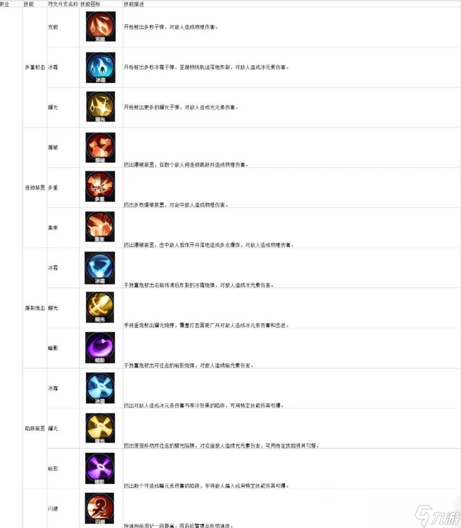 绯梦契约猎鹰技能攻略