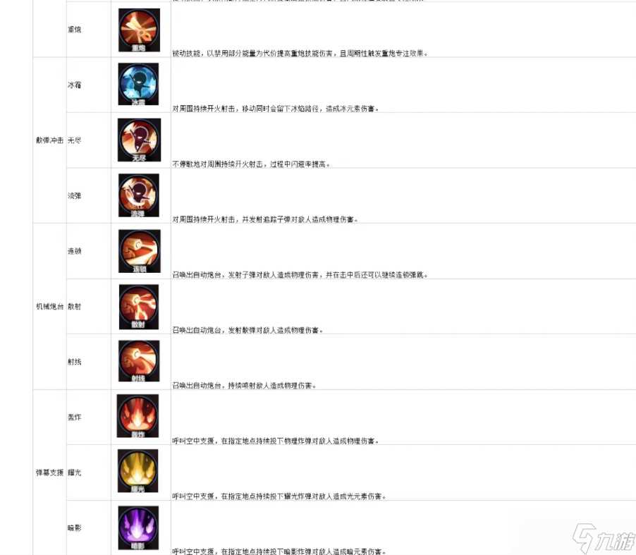 绯梦契约猎鹰技能攻略