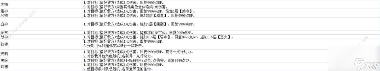 帷幕战争神罚技能大全神罚效果属性介绍