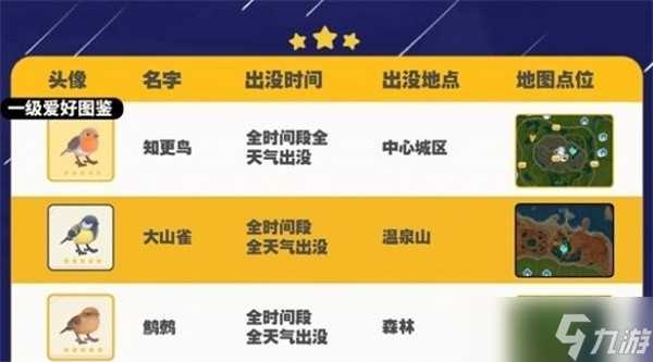 心动小镇手游大山雀出现在哪里介绍