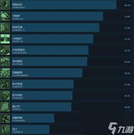 战线危机成就介绍