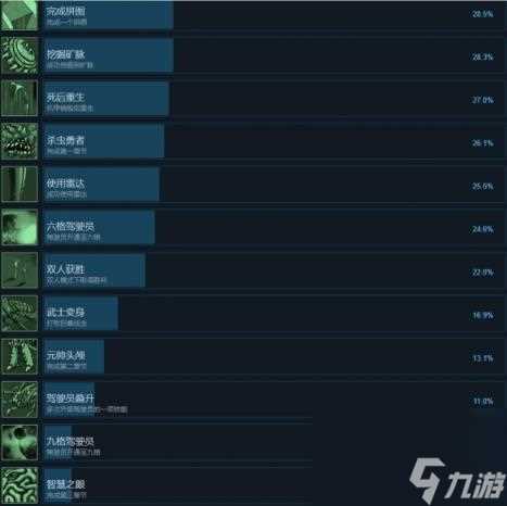 战线危机成就介绍