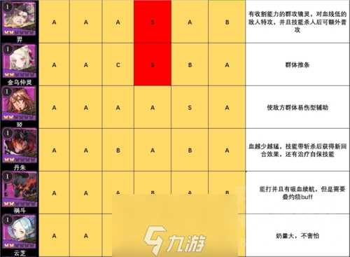 山海镜花节奏榜攻略 所有角色强度刷初始推荐