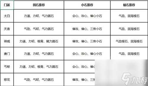 天涯明月刀怎么快速提升战力-天涯明月刀砭石获取