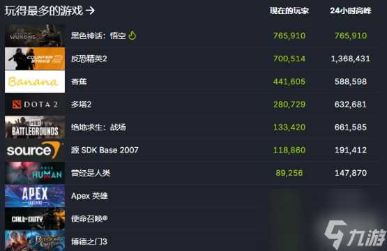 踏平坎坷成大道，黑神话悟空正式上线，天命人何在