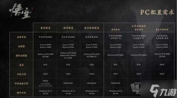 黑神话悟空2024官方配置要求推荐 黑神话悟空配置要求是什么