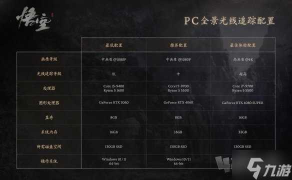 黑神话悟空2024官方配置要求推荐 黑神话悟空配置要求是什么