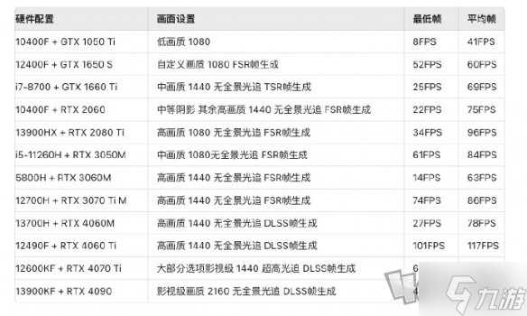 黑神话悟空2024官方配置要求推荐 黑神话悟空配置要求是什么