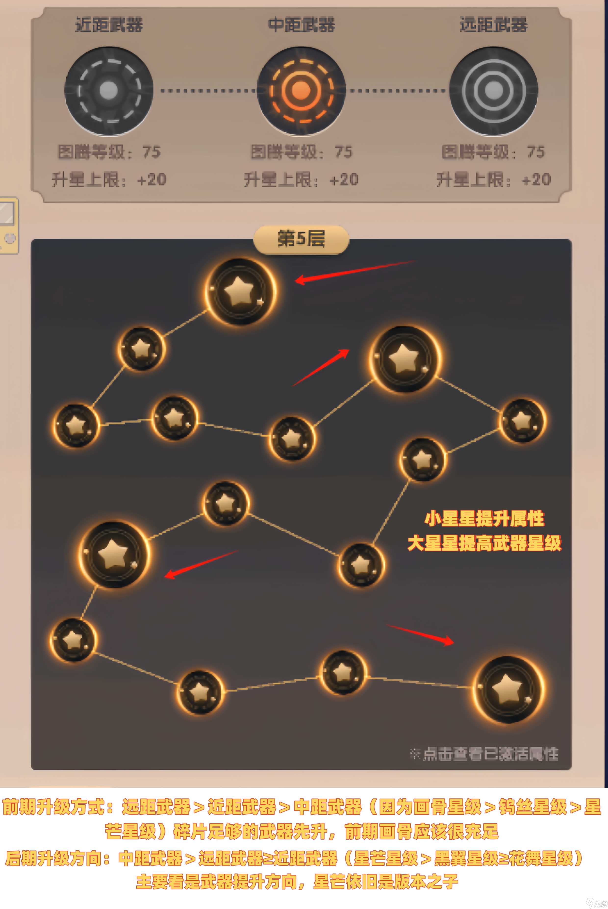 巨像文明创世图腾优先级推荐