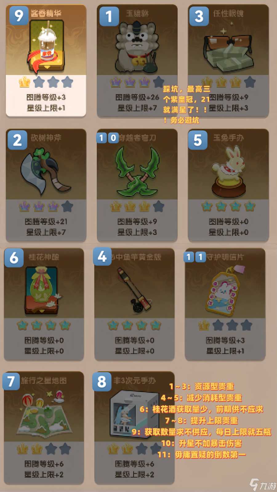 巨像文明创世图腾优先级推荐