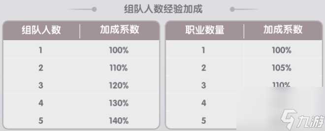 奥丁的祝福 多倍经验道具 活力无限