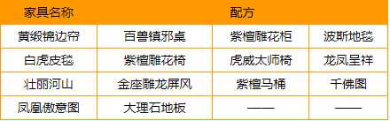 梦幻西游家具配方有什么-各等级家具配方大全