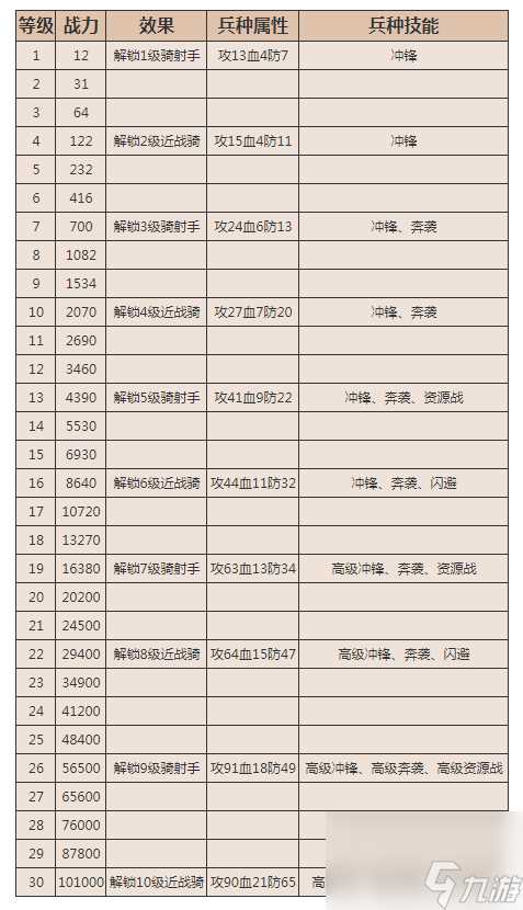 《乱世王者》骑兵好玩吗