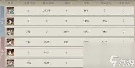 朝歌孔宣阵容搭配推荐