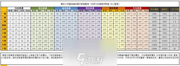 暴走大侠魂铁分解收益怎么 可减少天数时间收益详解