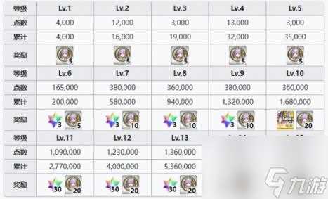 FGOBB迪拜羁绊礼装黄金☆名流之夜