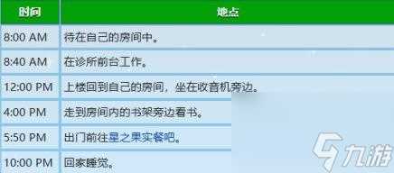 星露谷物语哈维行程图介绍