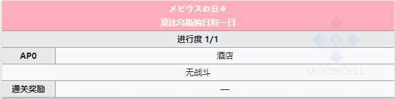 FGO泳装三期第二日昼配置攻略 剧情副本配置掉落详解