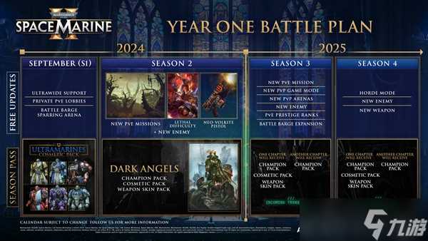 星际战士2更新路线图怎么看