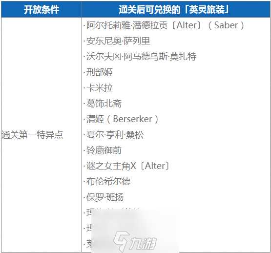 FGO三周年英灵旅装汇总 礼装立绘图片展示