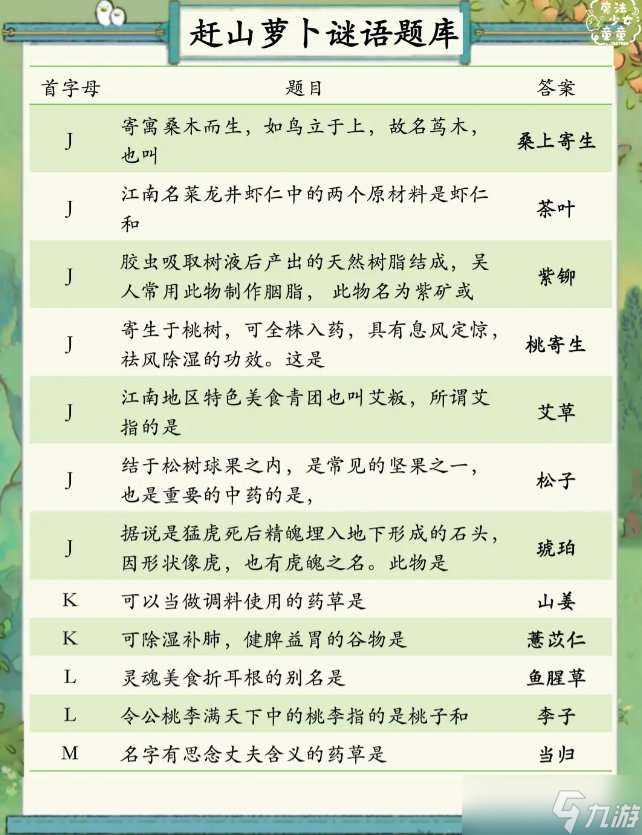 桃源深处有人家赶山萝卜谜语怎么玩 赶山萝卜谜语答案介绍