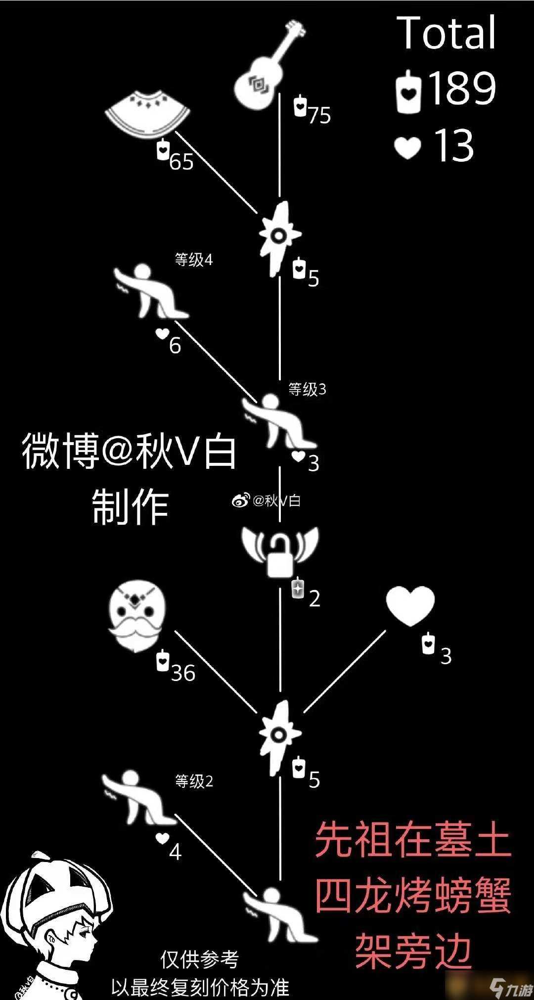 《光遇》11月19日复刻先祖兑换物品介绍