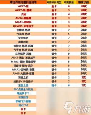 穿越火线枪战王者幸运许愿池子涵保底要多少 幸运许愿池子涵保底价格介绍