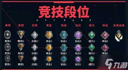 无畏契约排位赛有多少段位 排位赛段位规则介绍