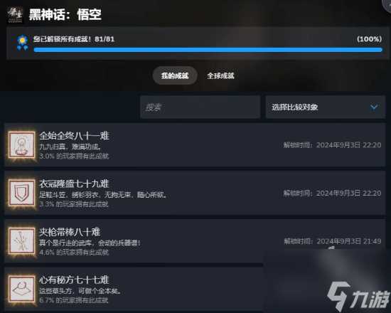 黑神话悟空steam通关了已达五分之一