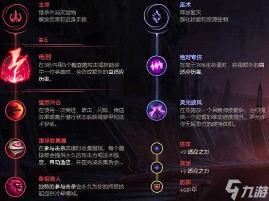 英雄联盟寡妇打野天赋怎么点 寡妇打野天赋加点推荐