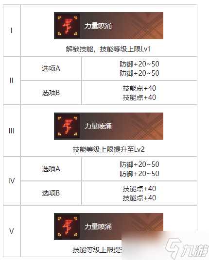 《白荆回廊》旧友无多烙痕效果介绍