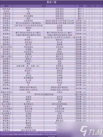 南国度假岛物语景点 全景点辞典大全