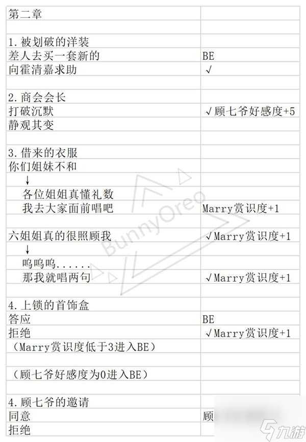 与君心动时第二章选项结局攻略 与君心动时攻略详解
