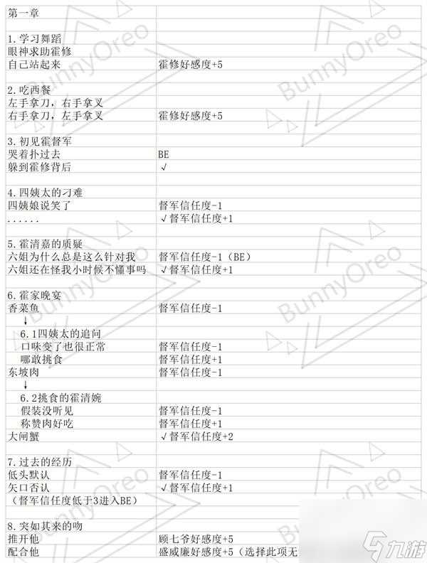 与君心动时第二章选项结局攻略 与君心动时攻略详解