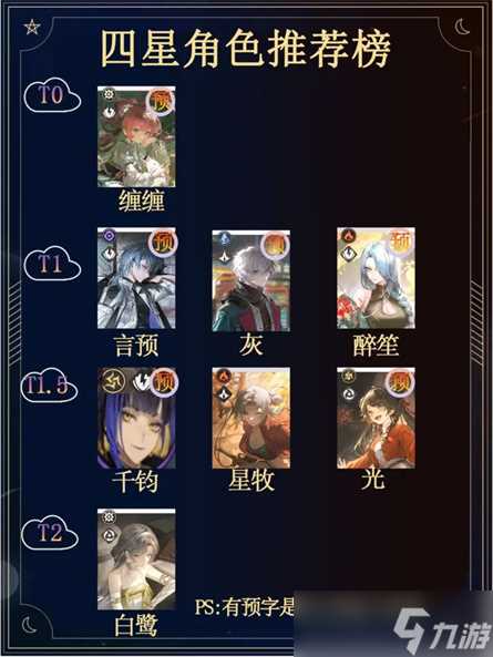 归龙潮四星角色哪个好用 归龙潮全四星开荒强度榜排名解析