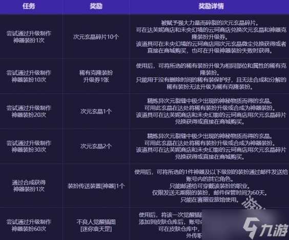 DNF不良人之非凡工坊活动介绍