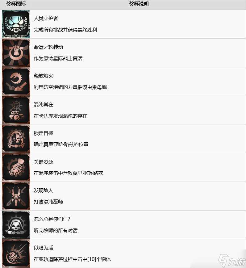 战锤40K星际战士2中文奖杯列表