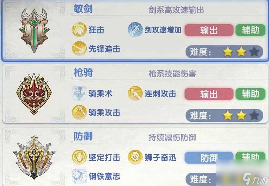 仙境传说爱如初见骑士技能加点攻略