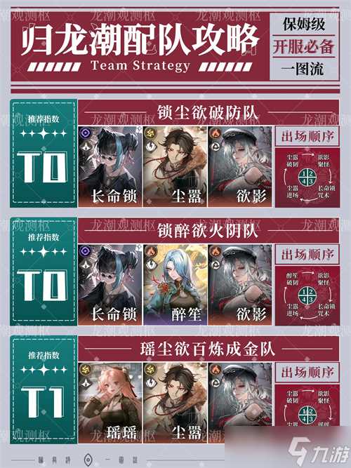 归龙潮新手怎么配队 归龙潮主流阵容及角色配队机制详解