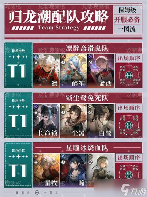 归龙潮新手怎么配队 归龙潮主流阵容及角色配队机制详解