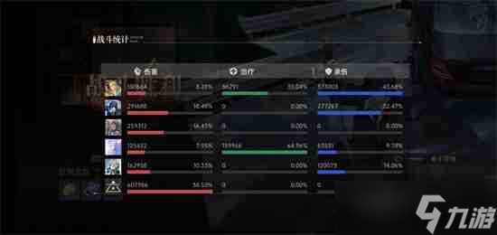 龙族卡塞尔之门平民PVE阵容推荐