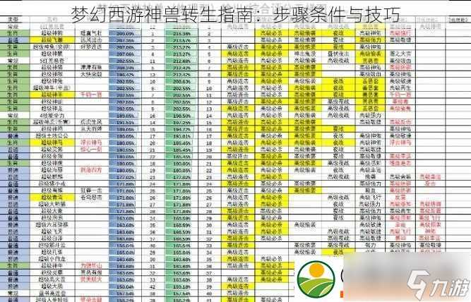 梦幻西游神兽转生指南 步骤条件与技巧