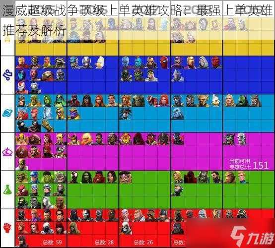 漫威超级战争顶级上单英雄攻略 最强上单英雄推荐及解析